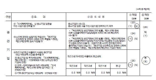 이미지: 2023년 중소기업등 기준검토표(2)