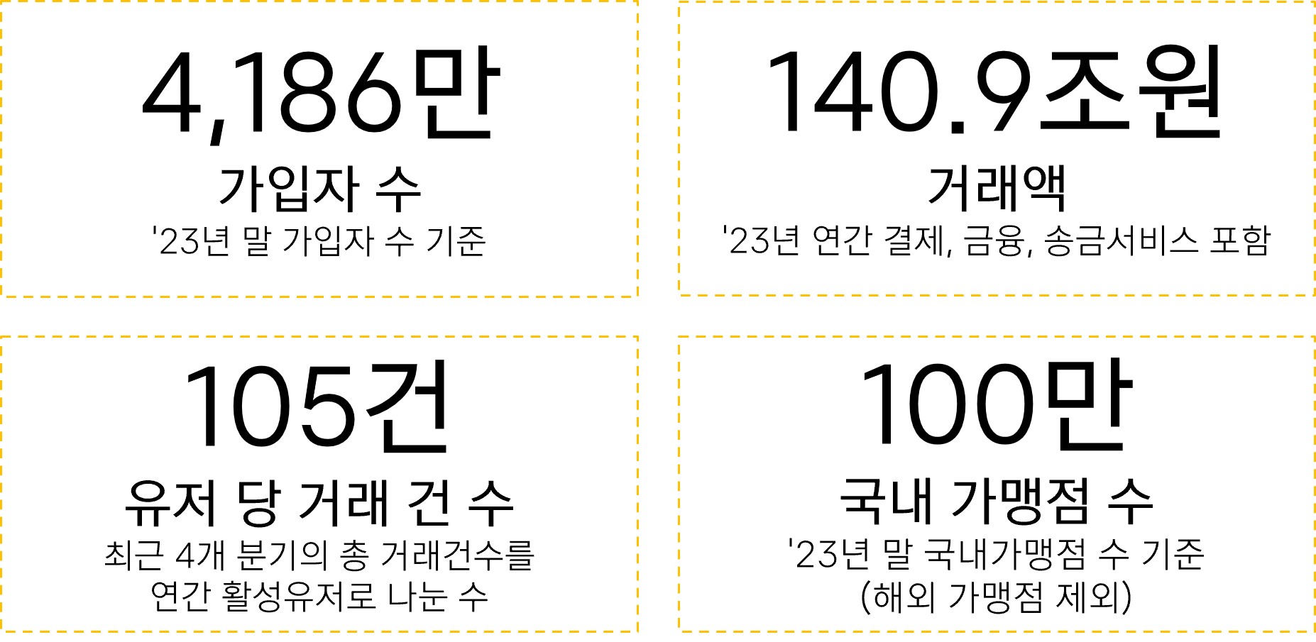 이미지: 카카오페이 주요 수치
