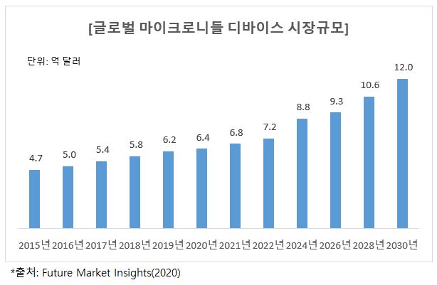 이미지: 시장규모