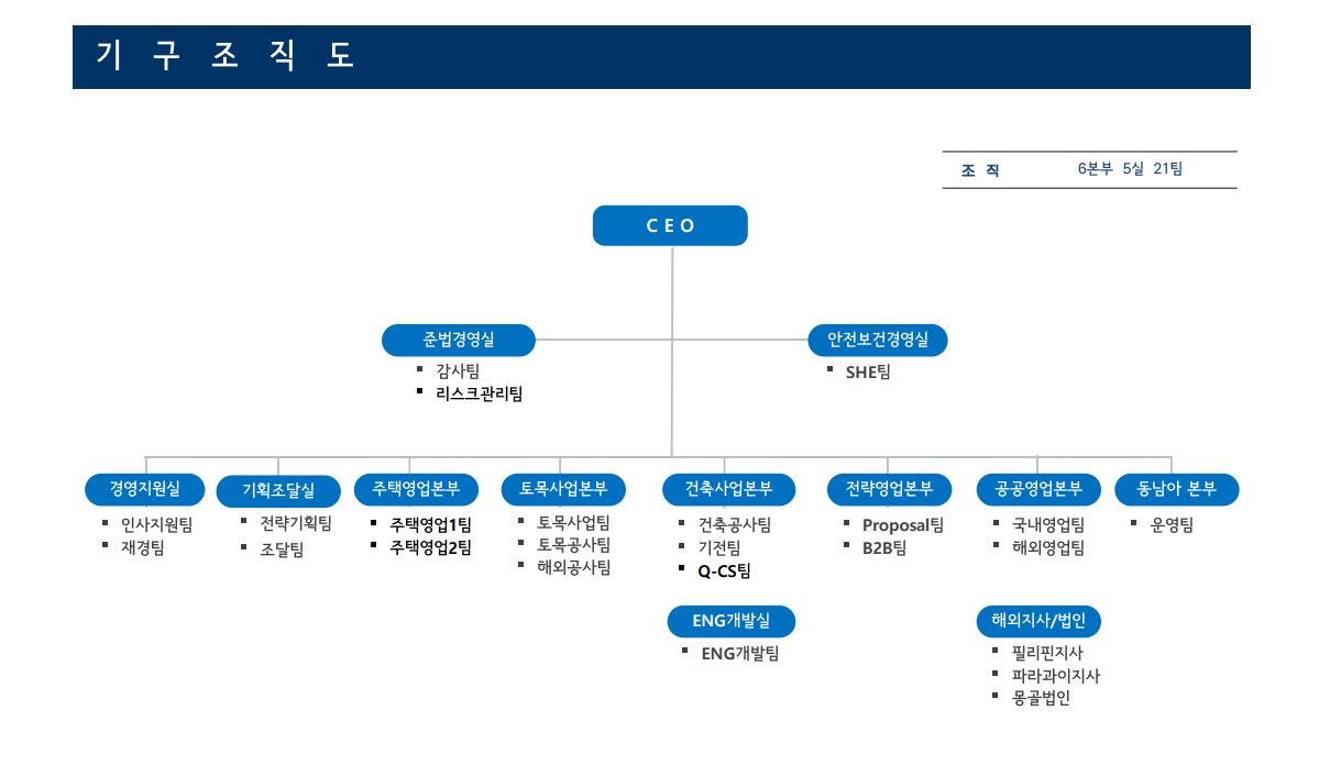 일성건설] 사업보고서(일반법인)