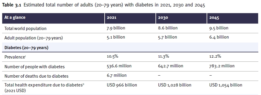 이미지: 그림 26. 예상 당뇨환자수