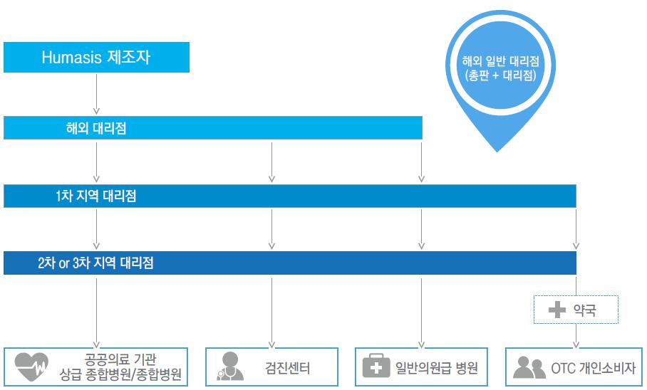 이미지: 그림 18