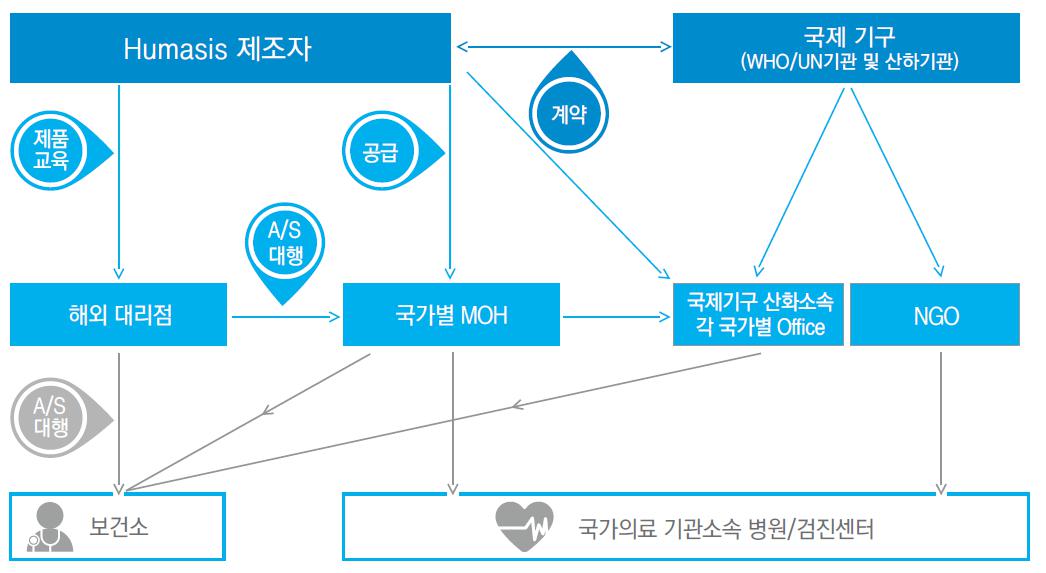 이미지: 그림 19