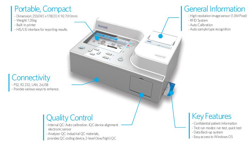 이미지: 그림 4. 휴비콴프로