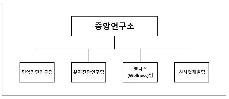 이미지: 연구소 조직도