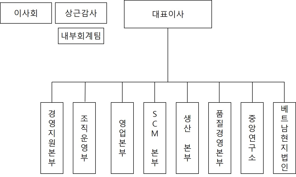이미지: 조직도_2023년12월