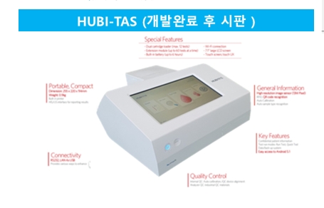 이미지: 그림 3. 휴비-타스