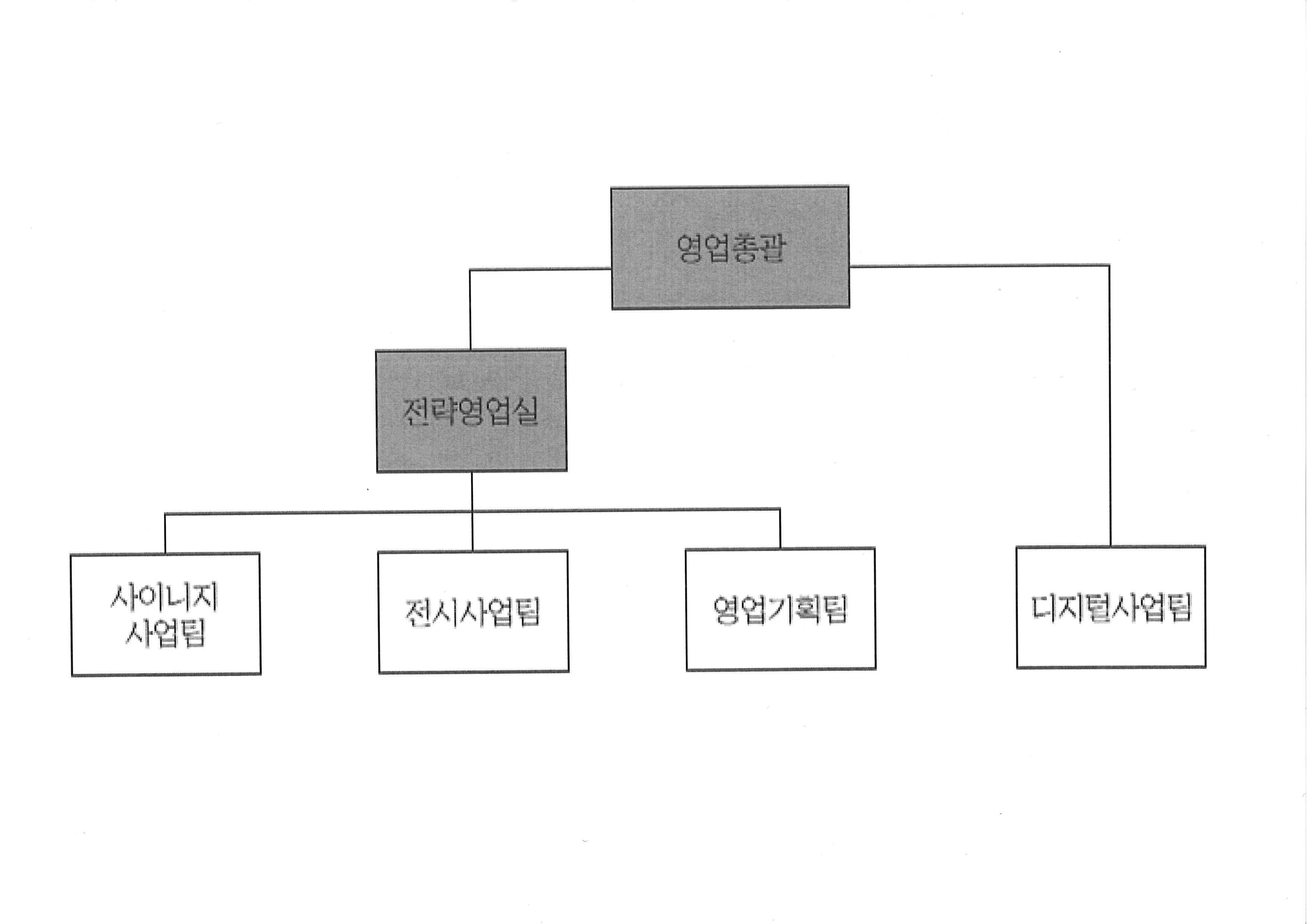현대홈쇼핑] 사업보고서(일반법인)