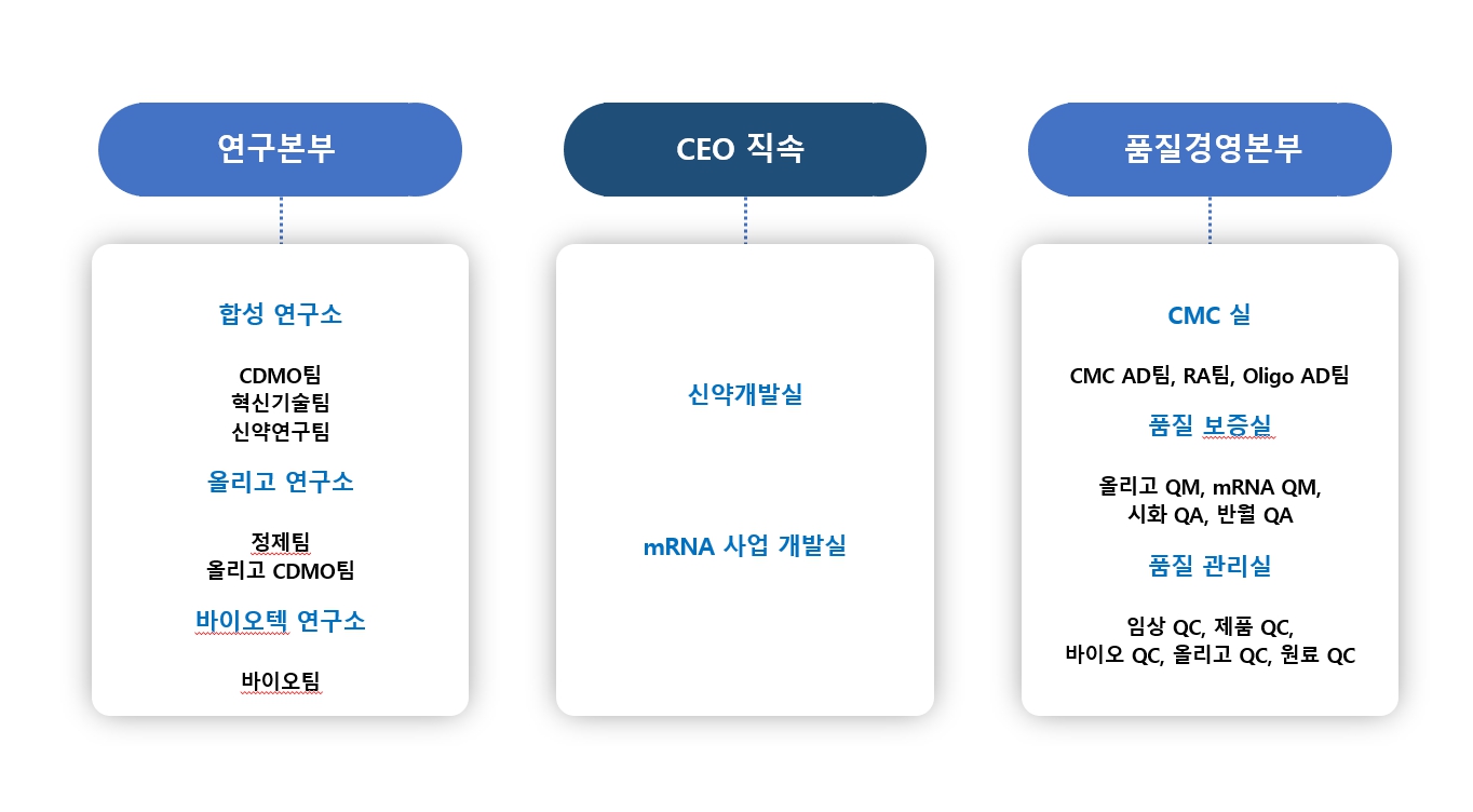 에스티팜] 사업보고서(일반법인)