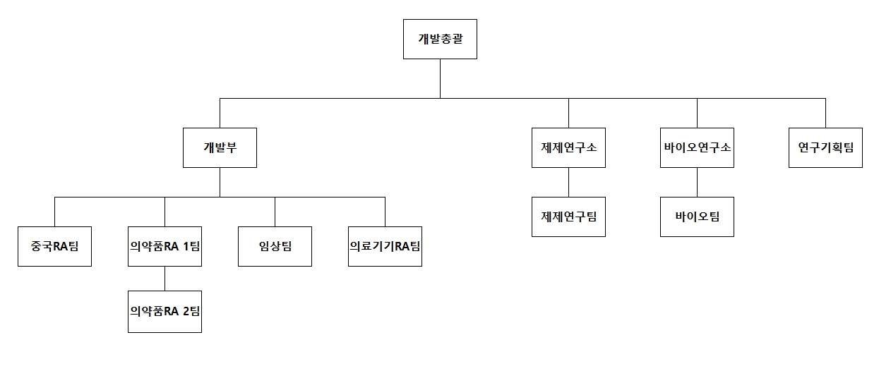 이미지: 연구소 조직도_2023년