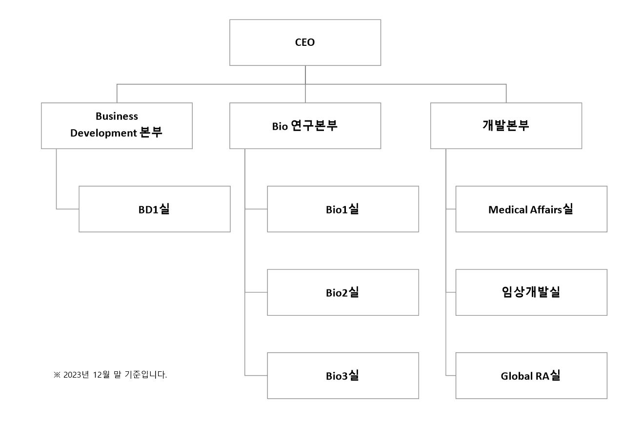 이미지: 연구개발 조직도