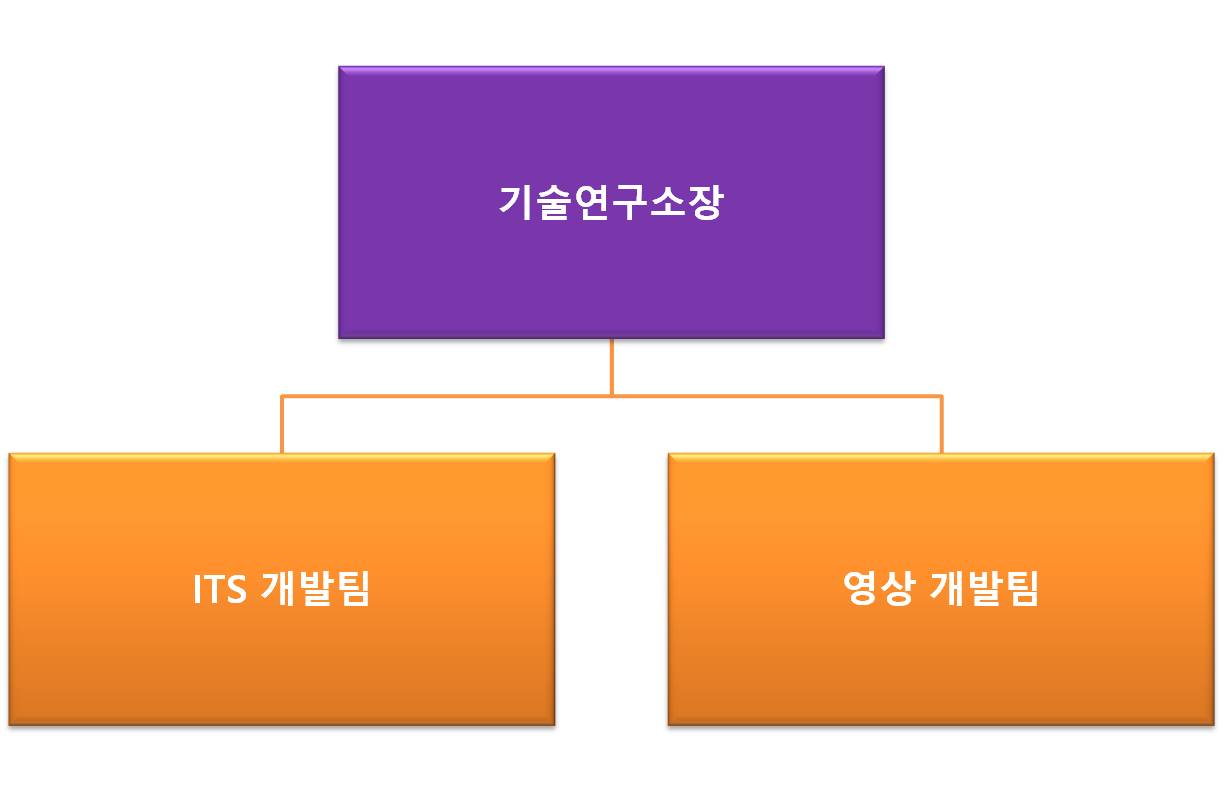 이미지: 연구소조직도