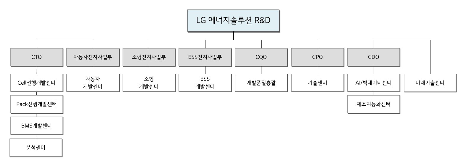 이미지: 연구조직도