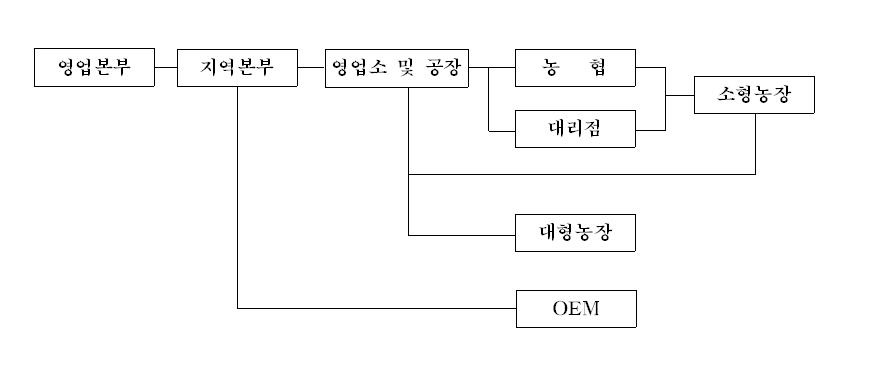 이미지: 판매경로