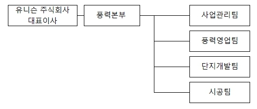 이미지: 판매조직