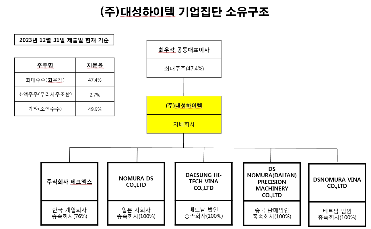 이미지: 조직도(지배구조)