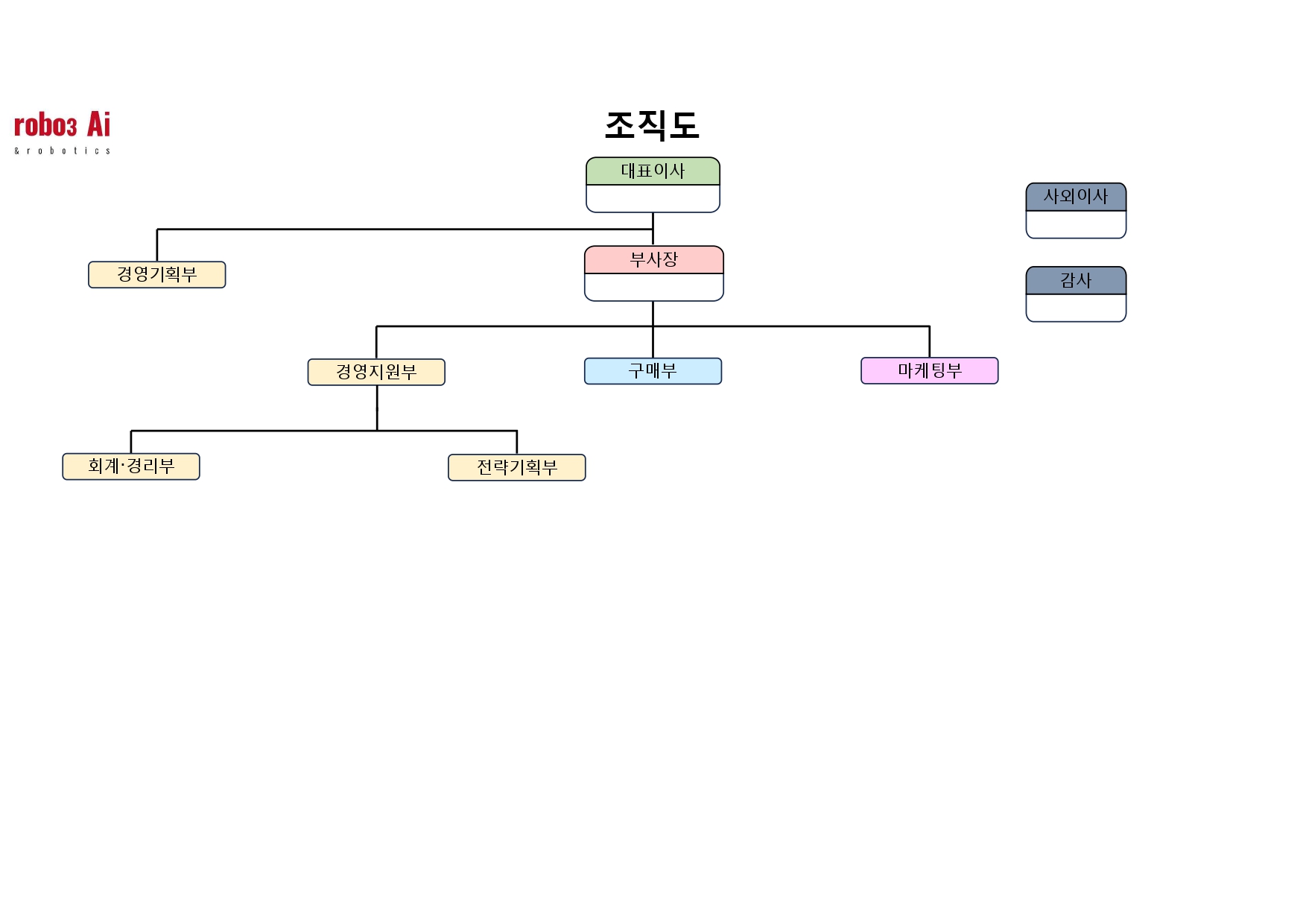 이미지: 조직도(수정)_page-0001