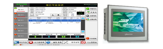 이미지: <그림62-r3의 Data Hub Gateway System>