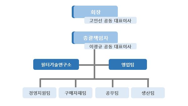 이미지: [조직도]