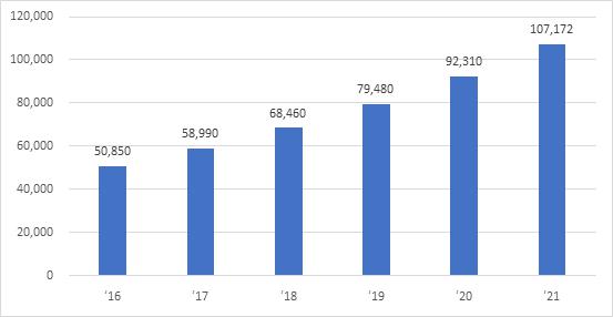 이미지: <정수기 분야의 세계 시장규모 및 전망>