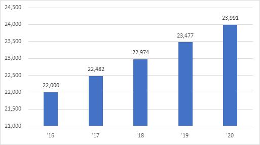 이미지: <정수기 분야의 국내 시장규모 및 전망>