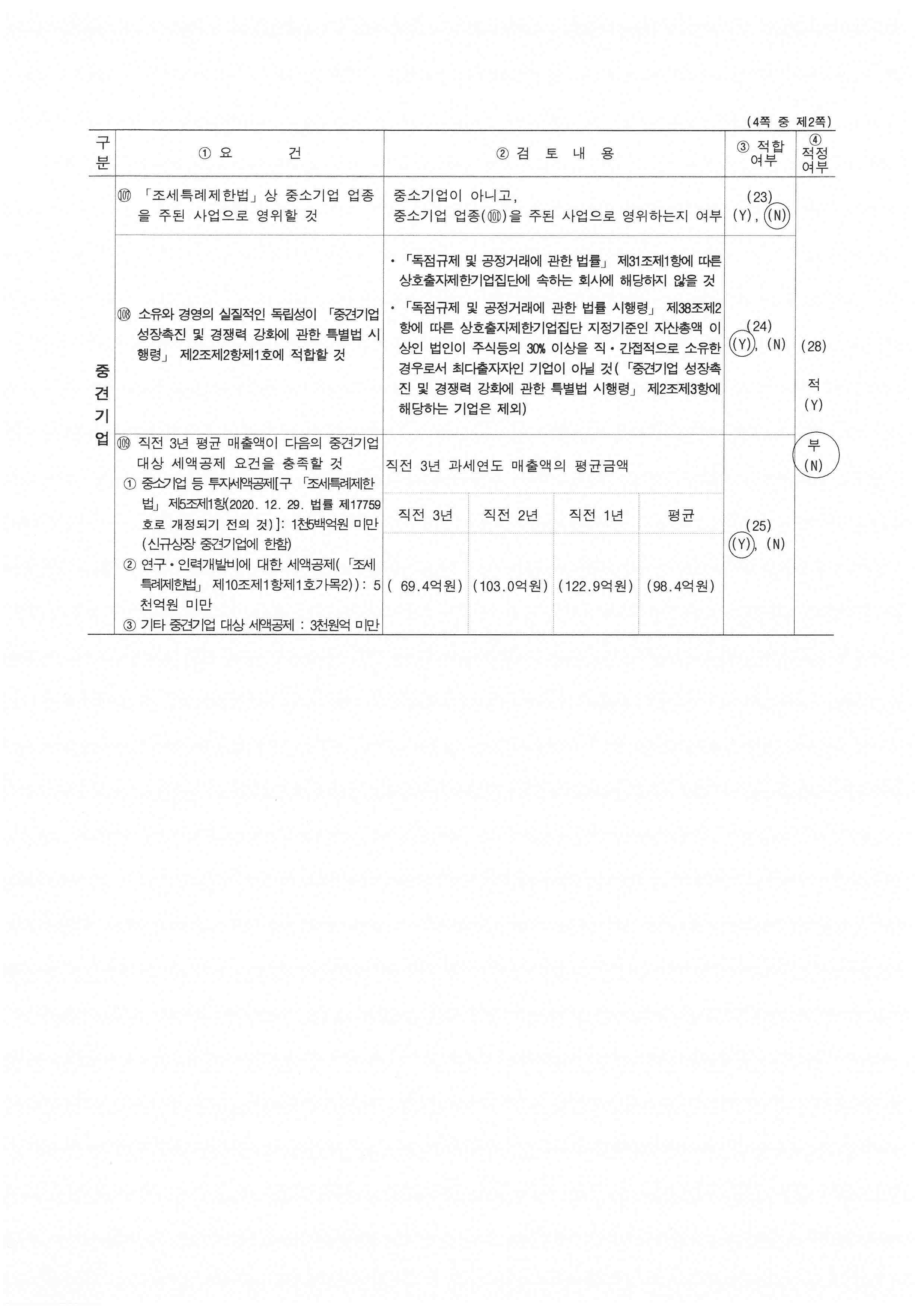 이미지: 중소기업 등 기준검토표(2)