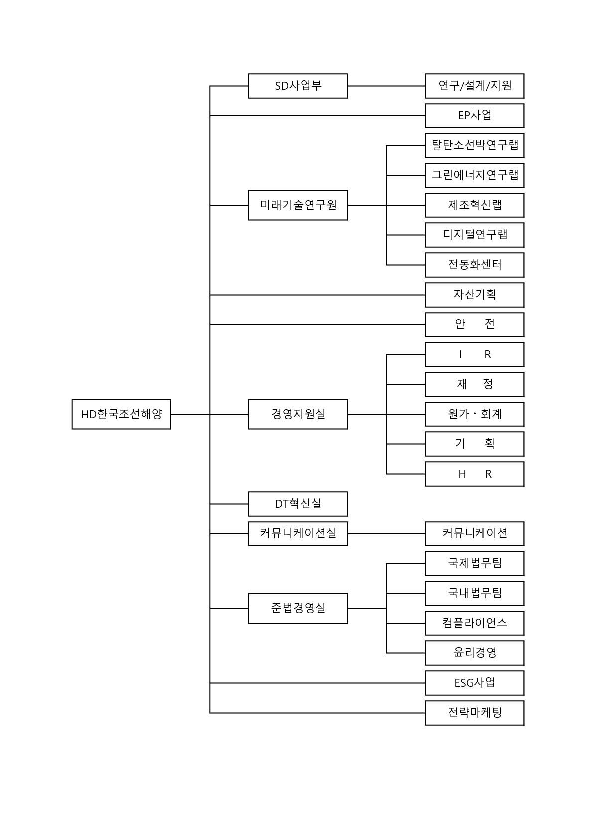 HD한국조선해양] [정정]참고서류