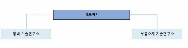 이미지: 연구개발 담당조직