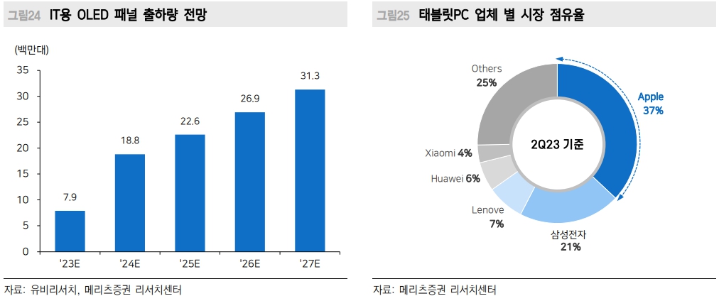 이미지: 출하량 등