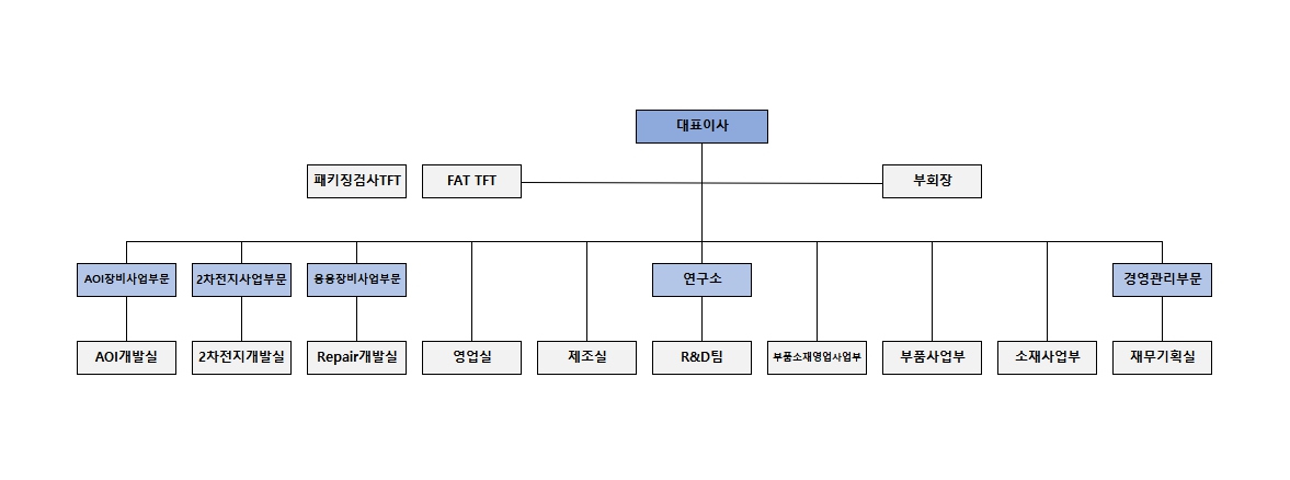 이미지: 231231 조직도