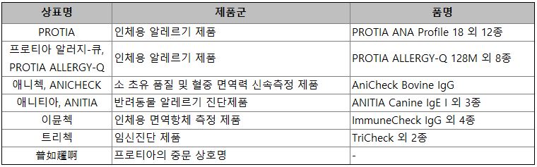이미지: 상표