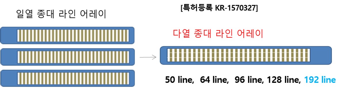 이미지: 알레르기 다중진단기술