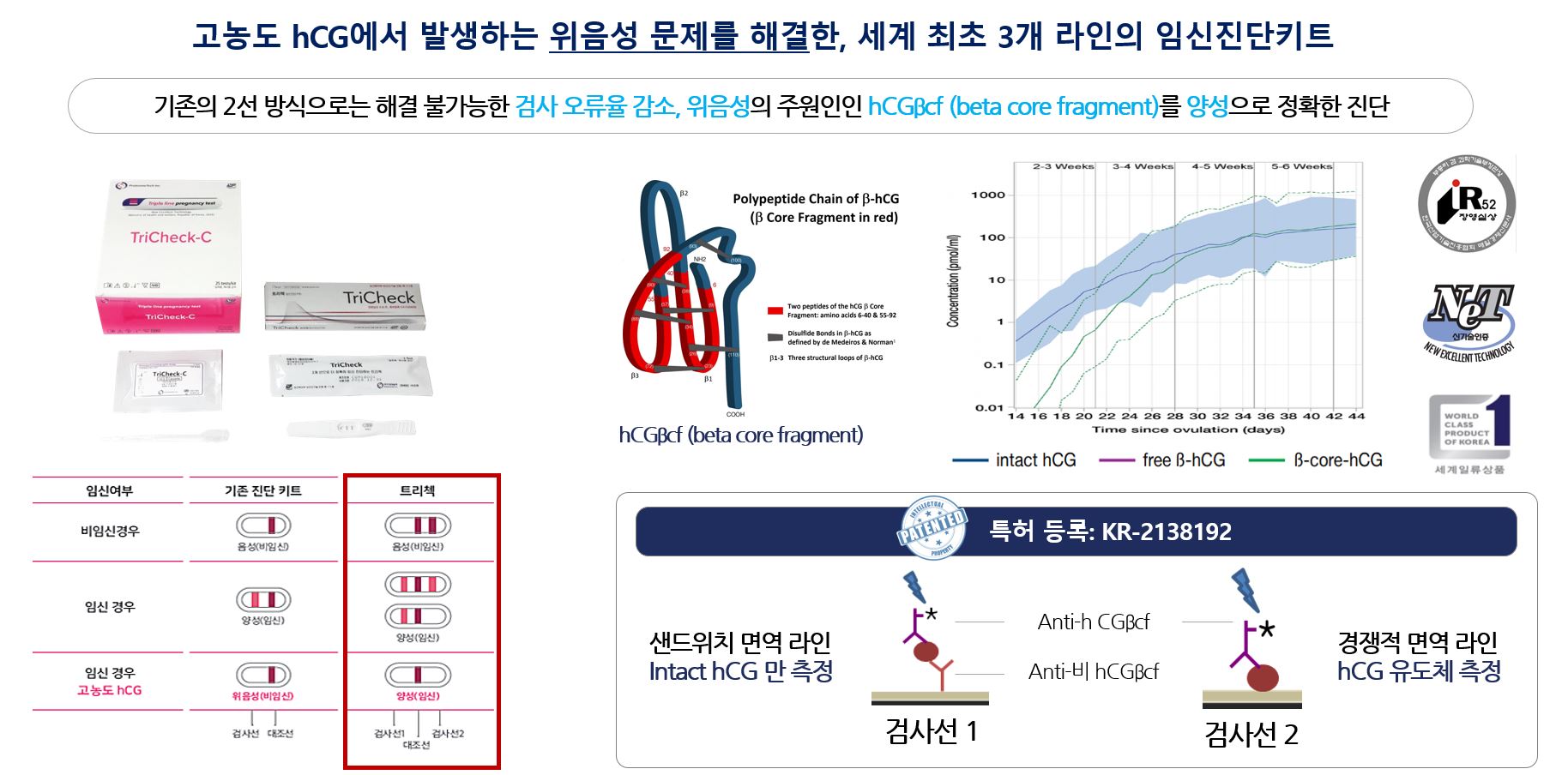이미지: 임신진단키트(트리첵)