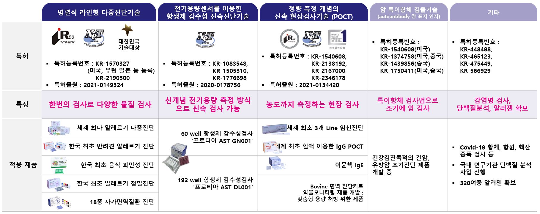 이미지: 특허와 제품