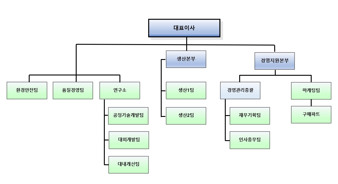 이미지: 조직도