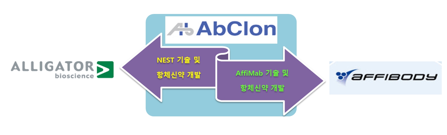 이미지: 기술플랫폼 및 공동개발 파트너
