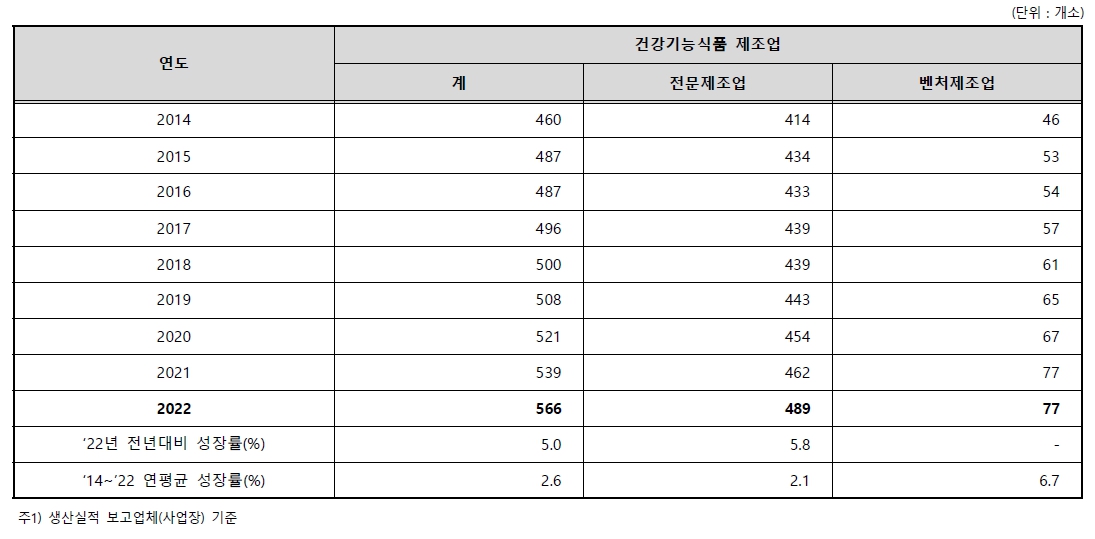 이미지: 건강기능식품 산업규모 추이