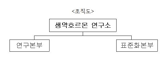 이미지: 생약호르몬연구소 조직도