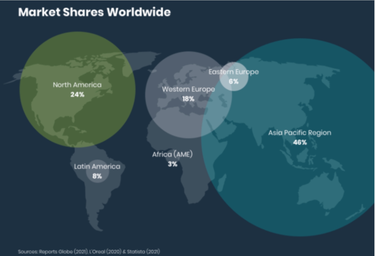 이미지: 2021 뷰티 산업 시장점유율, 성장률