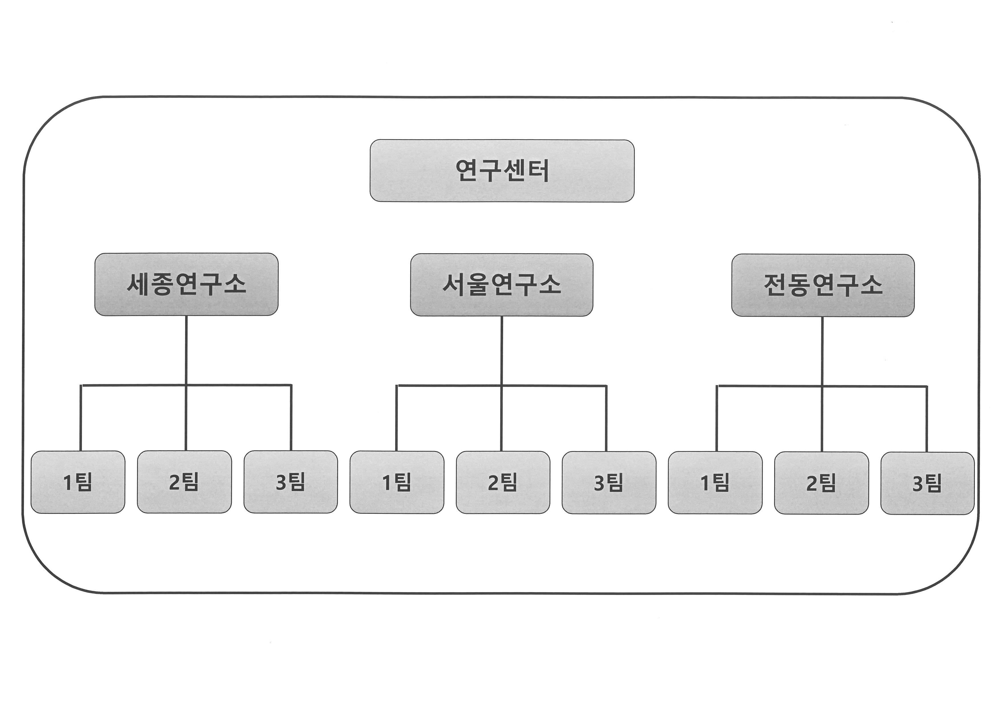 이미지: 조직도