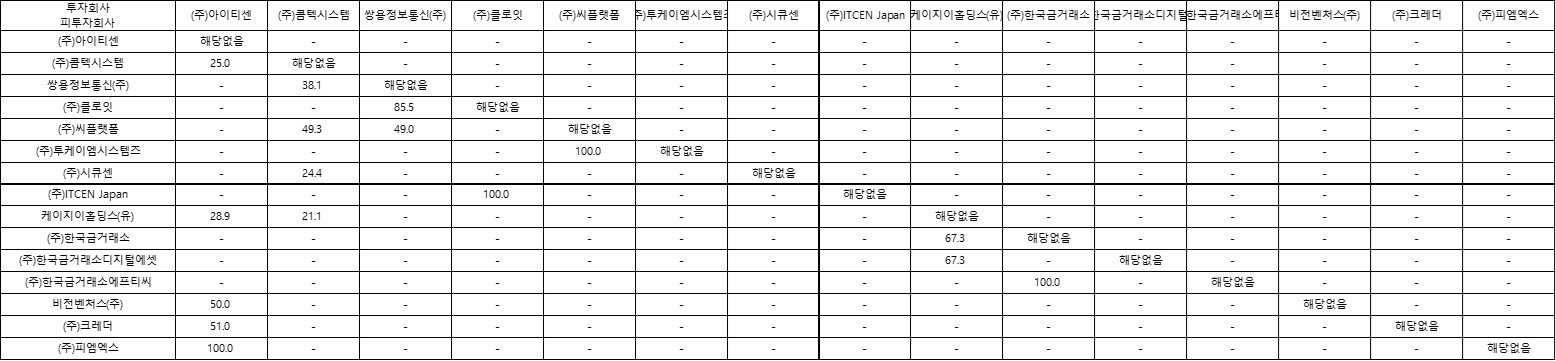 이미지: 계열회사 계통도