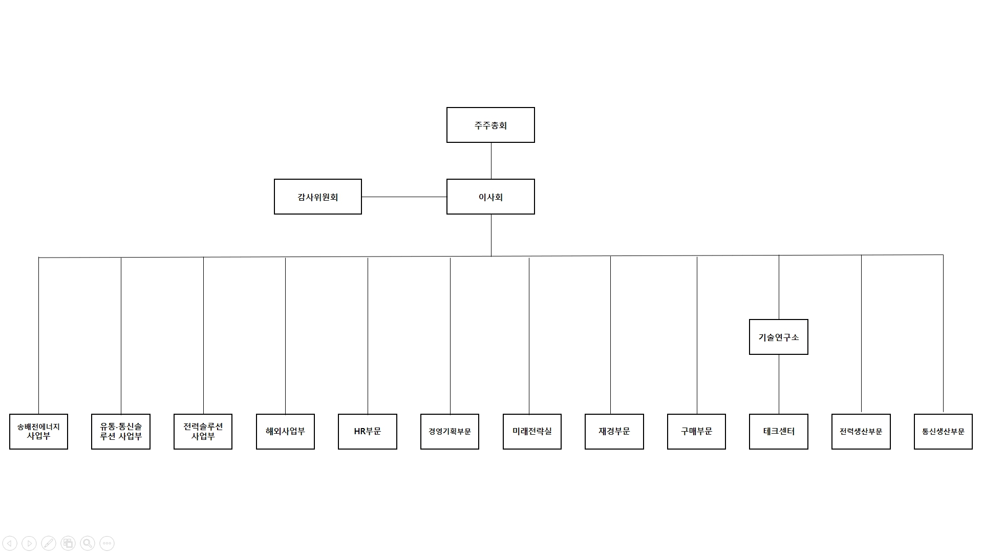 가온전선] 사업보고서(일반법인)