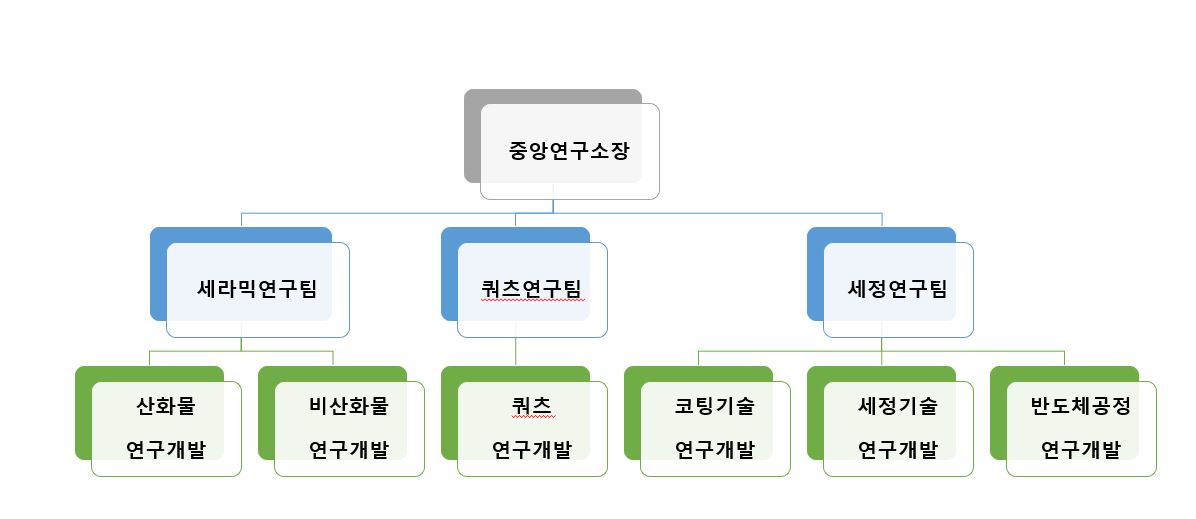 이미지: 23년 연구소 조직도