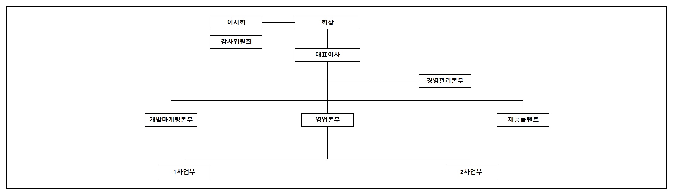 이미지: JW신약 조직도
