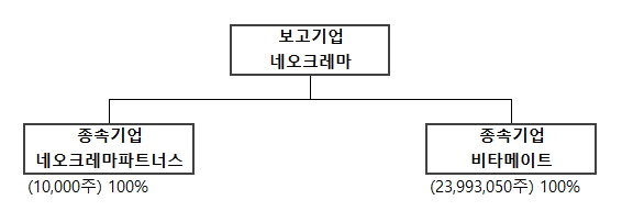 이미지: 계통도