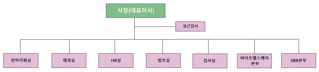 이미지: 조직도(231231)