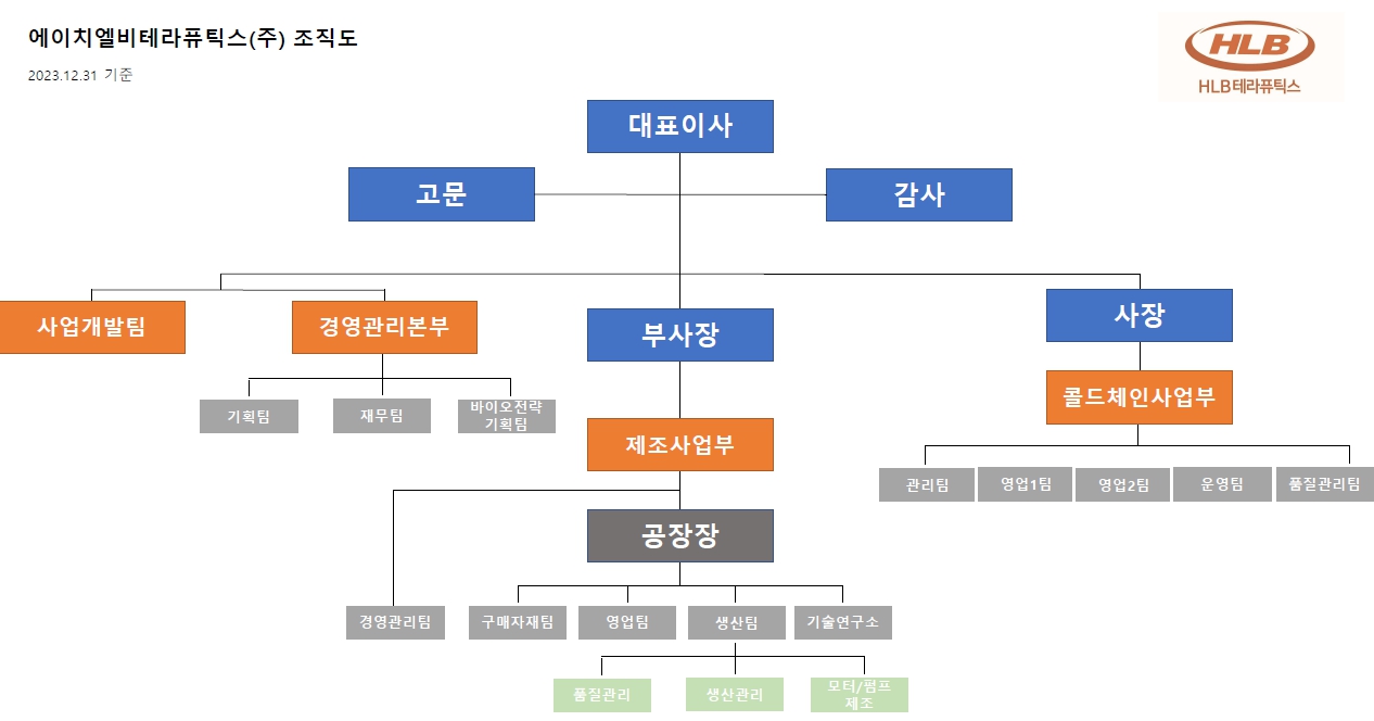 이미지: HLBT_조직도(23.12.31)