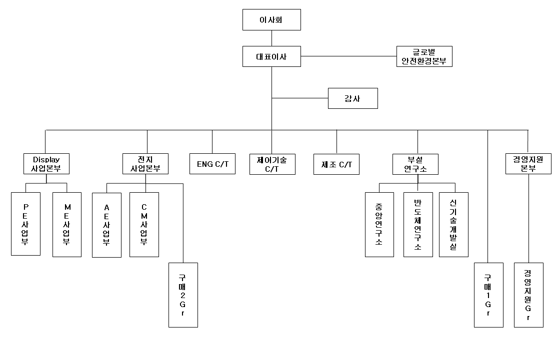 이미지: 조직도