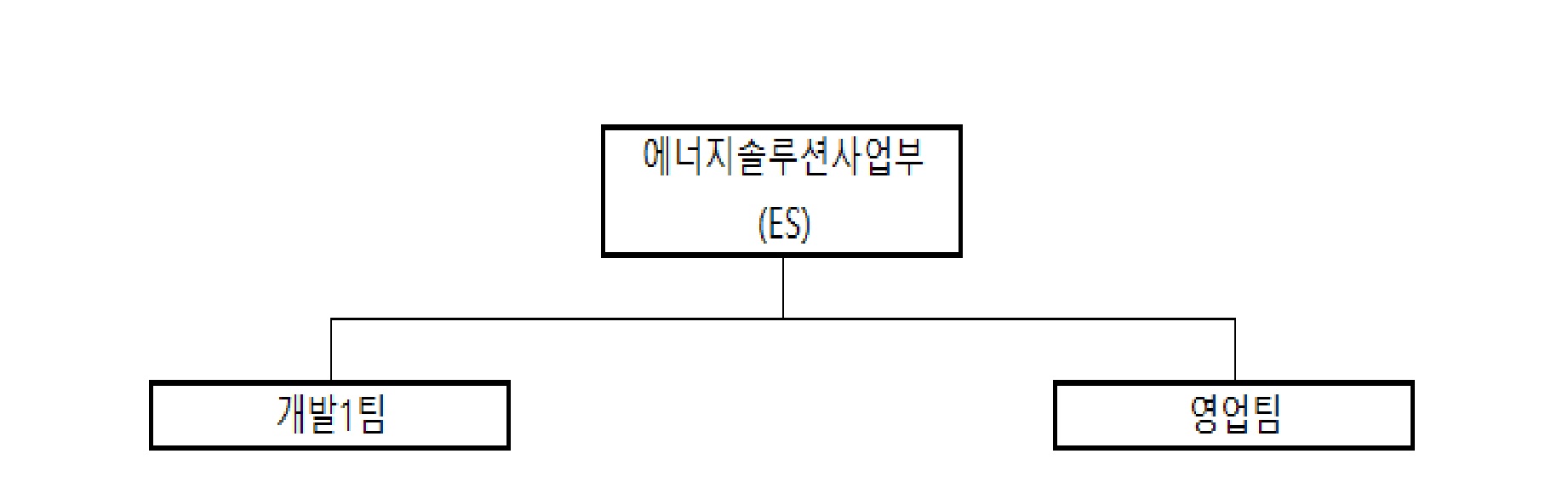 이미지: 에너지솔루션사업부