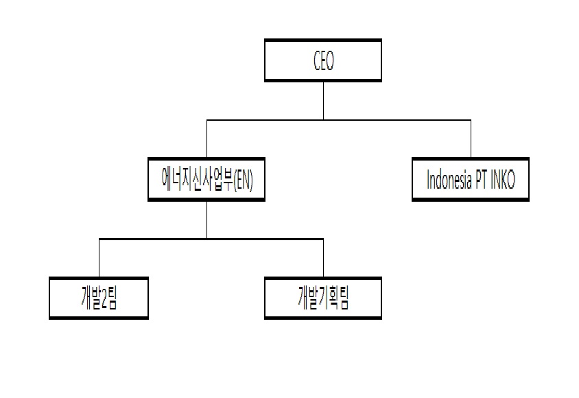 이미지: 에너지신사업부